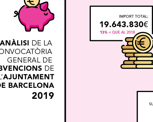 CAB :: Infografia per Twitter