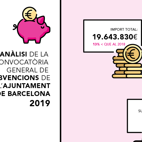 CAB :: Infografia per Twitter