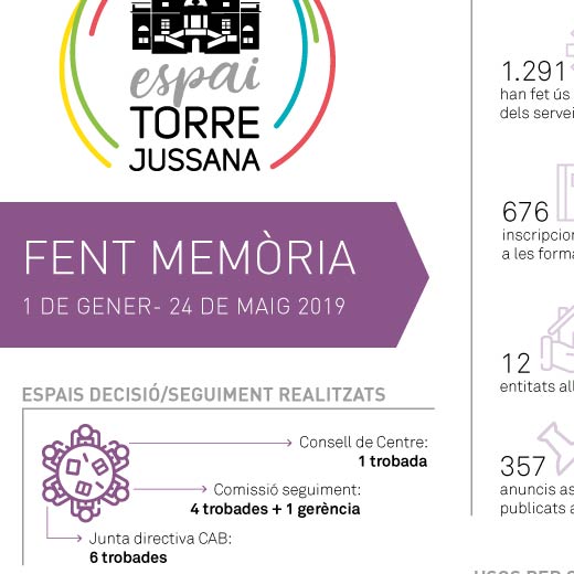 ETJ :: Infografia dades “Fent Memoria 2019”