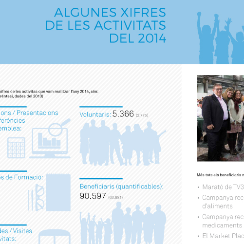 “Voluntaris de La Caixa”  ::  Memòria 2014